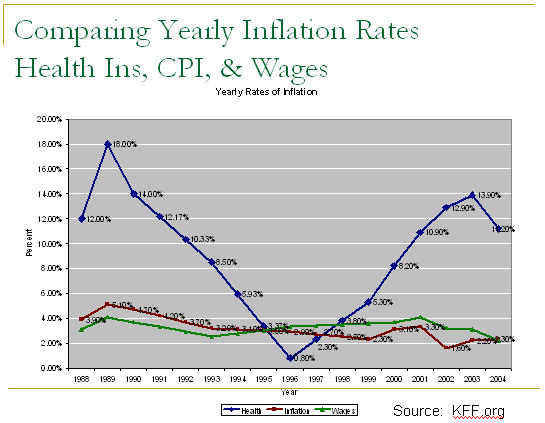 Health Inflation 1